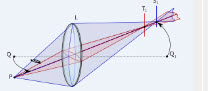 Astigmatism - Info from Optique, opticians in Battersea